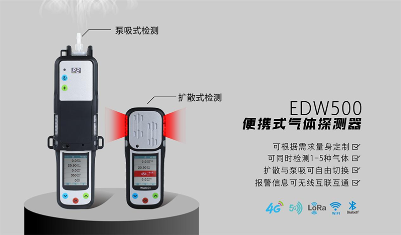 WANDI万安迪 | 气体探测器以可靠核心力，守护逆行者安全