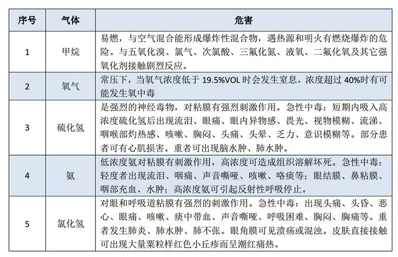 气体危害.jpg